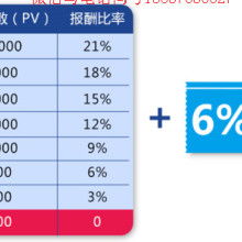 芝罘区健浦营养健康咨询服务部 专业营养健康咨询的领航者